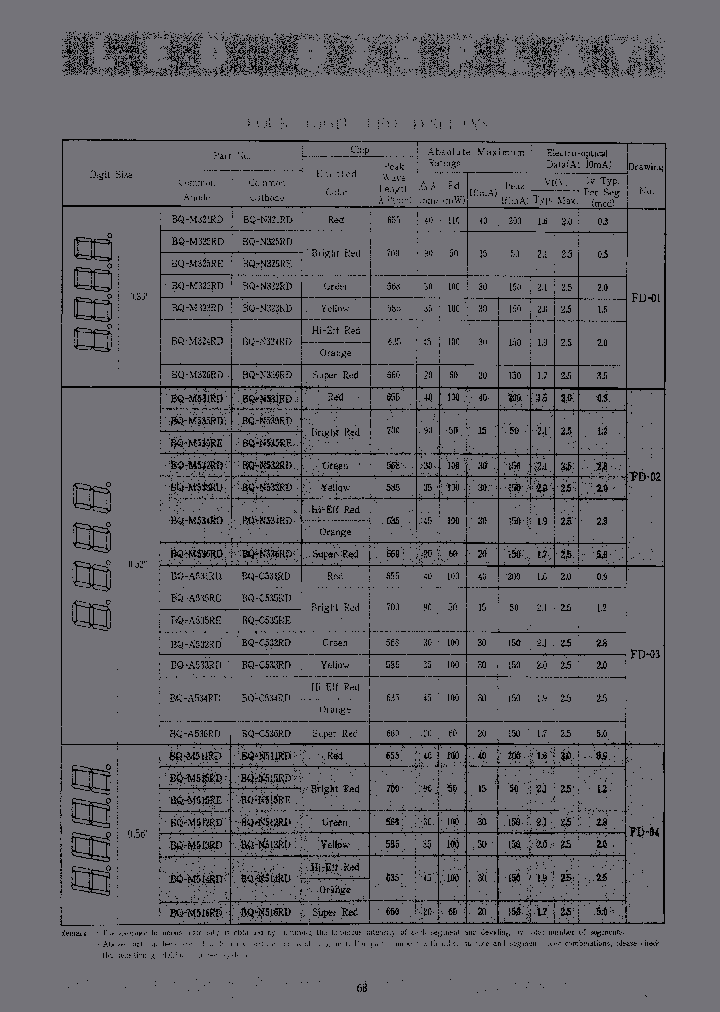 BQ-C535RN_6767226.PDF Datasheet