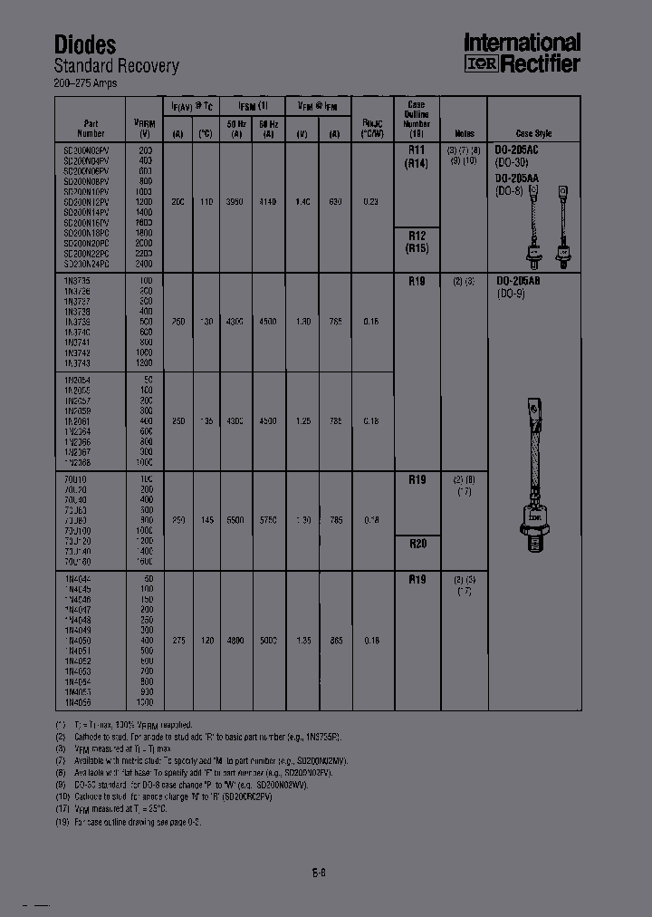 SD200R16FV_6794331.PDF Datasheet
