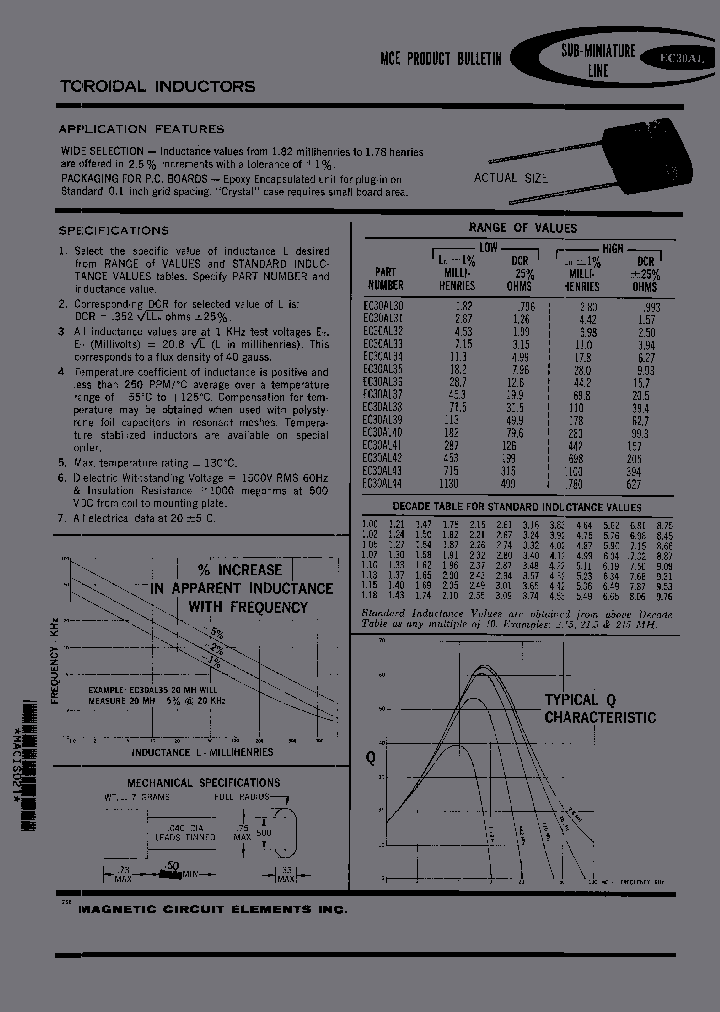 EC30AL32-536MH_6828345.PDF Datasheet