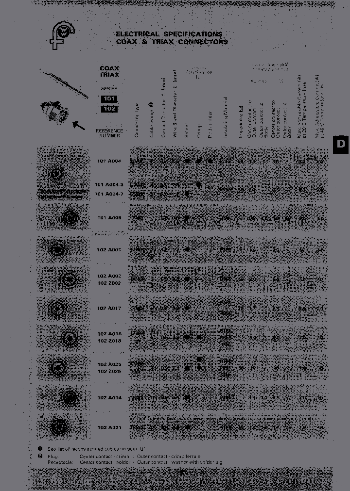 SC102A017-140_6830989.PDF Datasheet