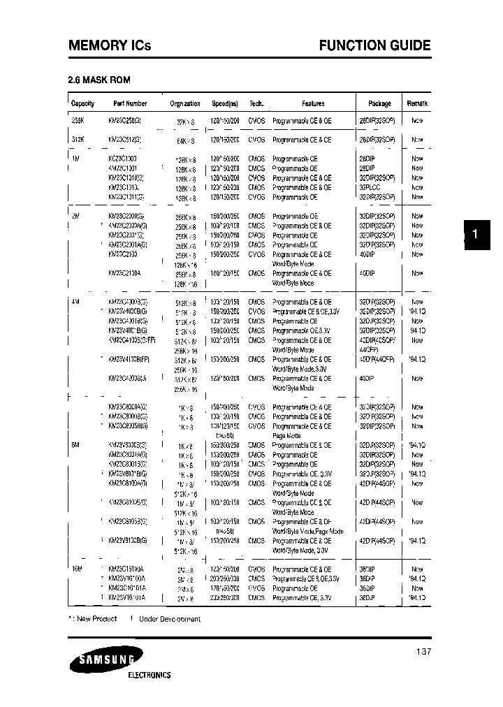 KM23C2000A-10_6834981.PDF Datasheet