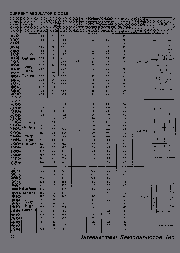 CR354_6839868.PDF Datasheet