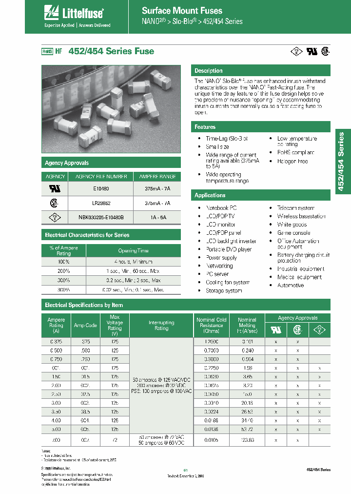 0452001NR_6847625.PDF Datasheet