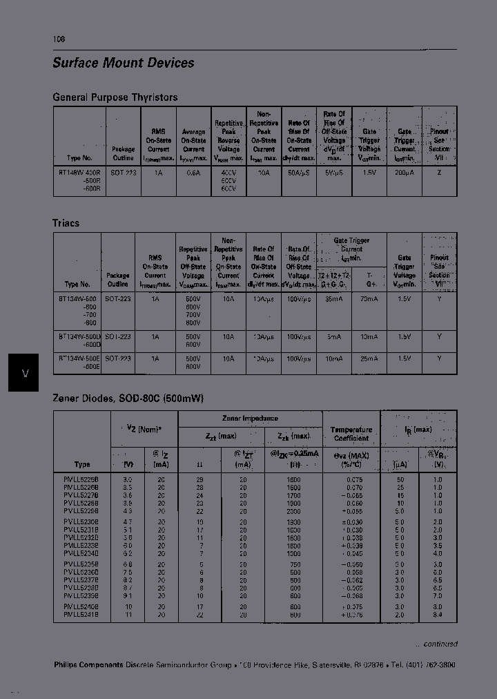 BZV55A3V3TRL_6864850.PDF Datasheet