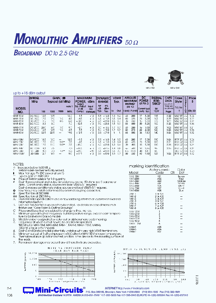 MINI-CIRCUITS-MAV-2SM_6862213.PDF Datasheet