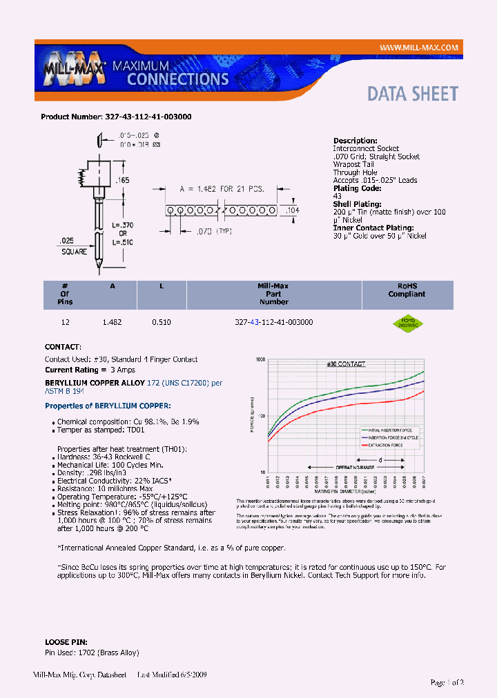 327-43-112-41-003000_6883939.PDF Datasheet