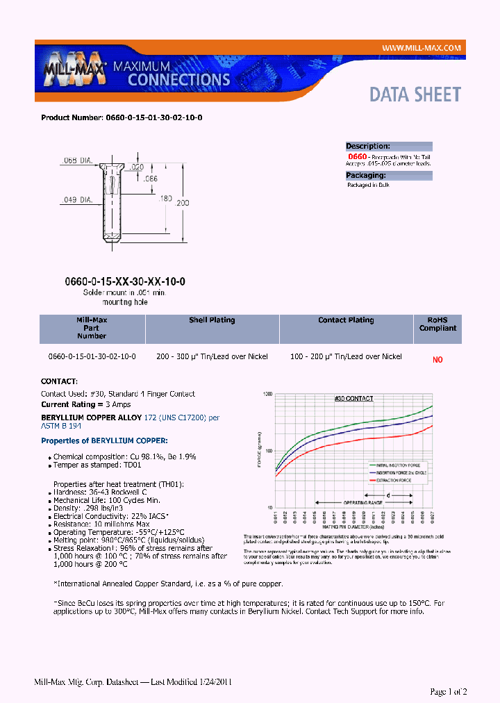 0660-0-15-01-30-02-10-0_6900964.PDF Datasheet