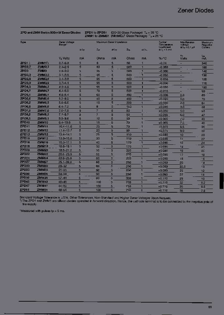 ZPD20_6920984.PDF Datasheet