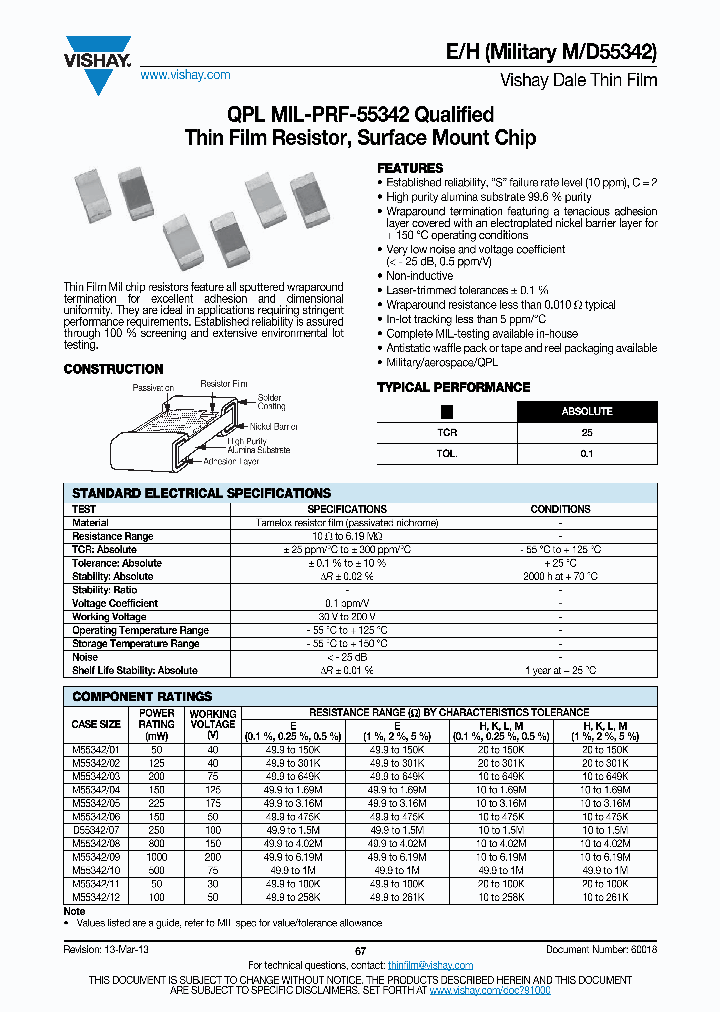 M55342E08B4B02R_6925228.PDF Datasheet