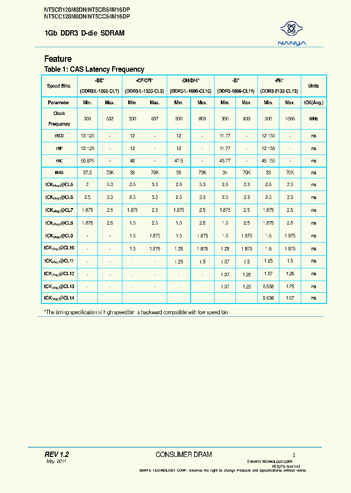 NT5CB64M16DP-CFI_6941966.PDF Datasheet