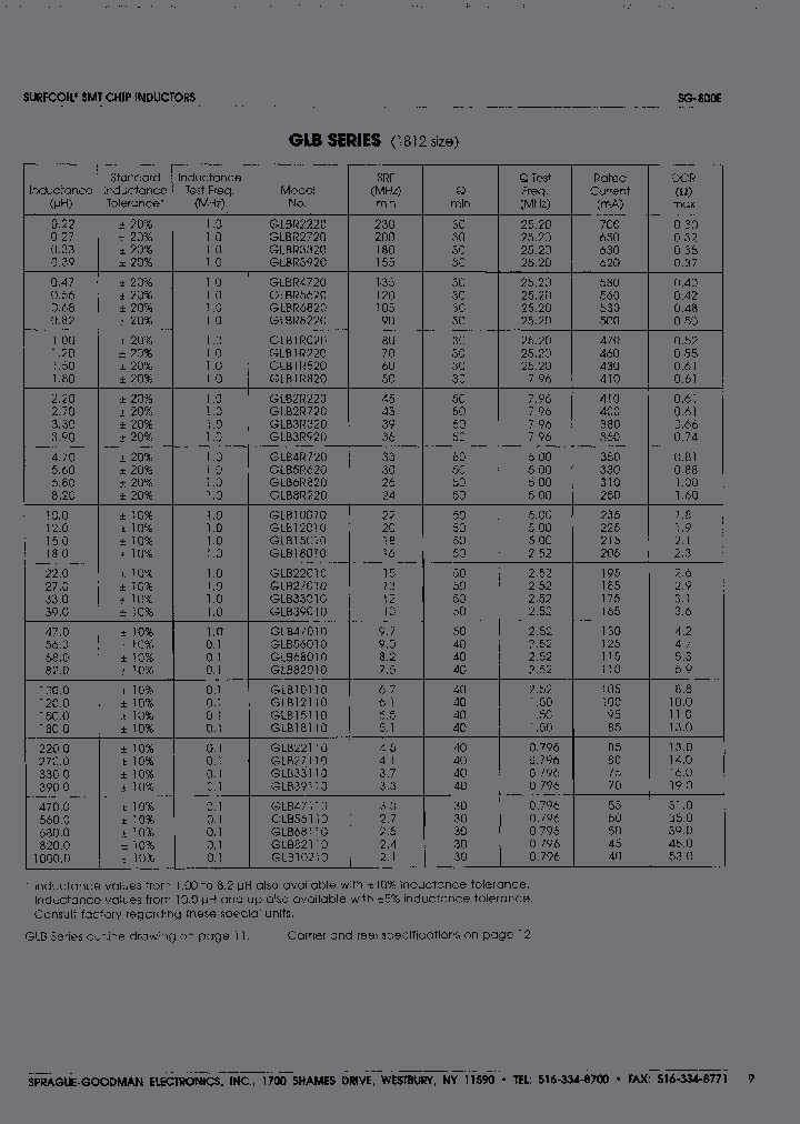 GLB18110_6948068.PDF Datasheet