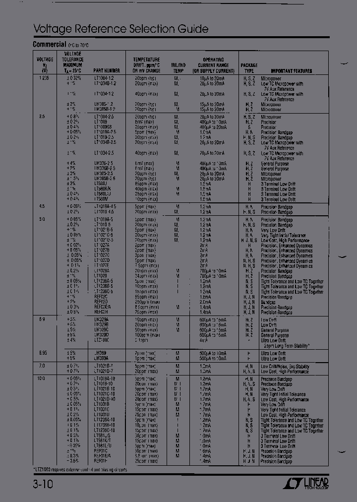 LT1027DH_6961884.PDF Datasheet