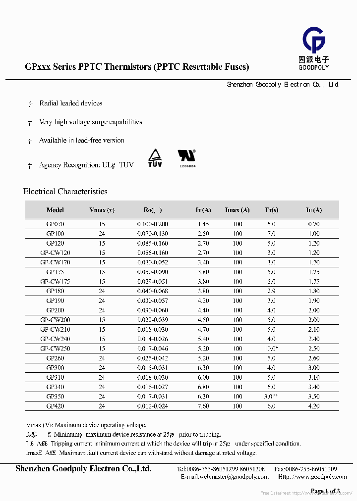 GP300_6963034.PDF Datasheet