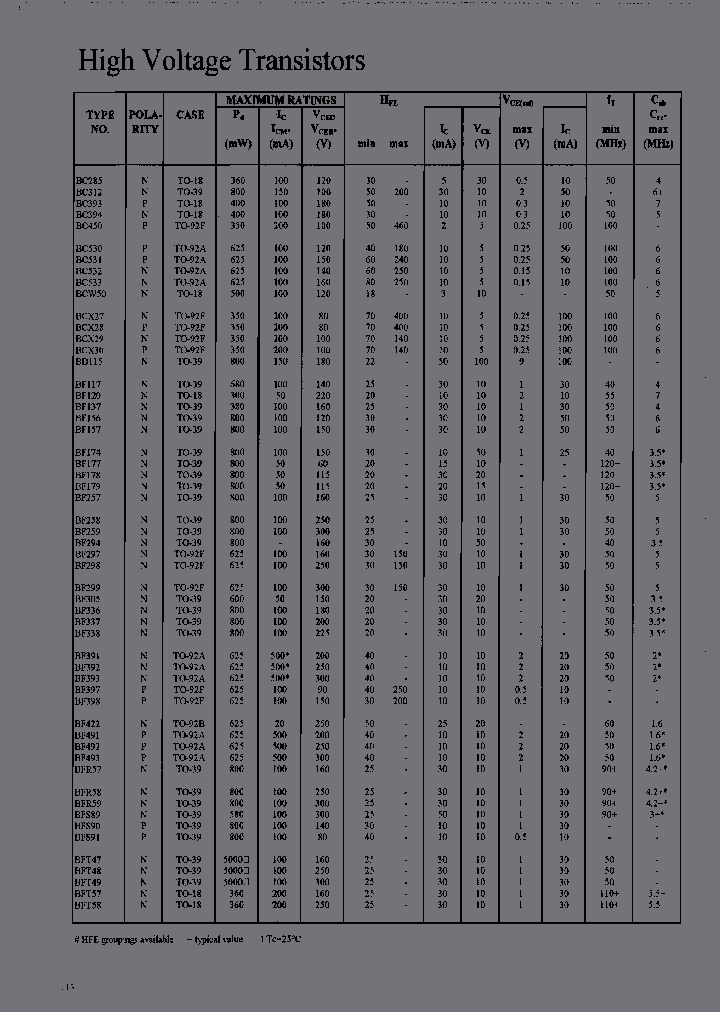 BF393_6971633.PDF Datasheet