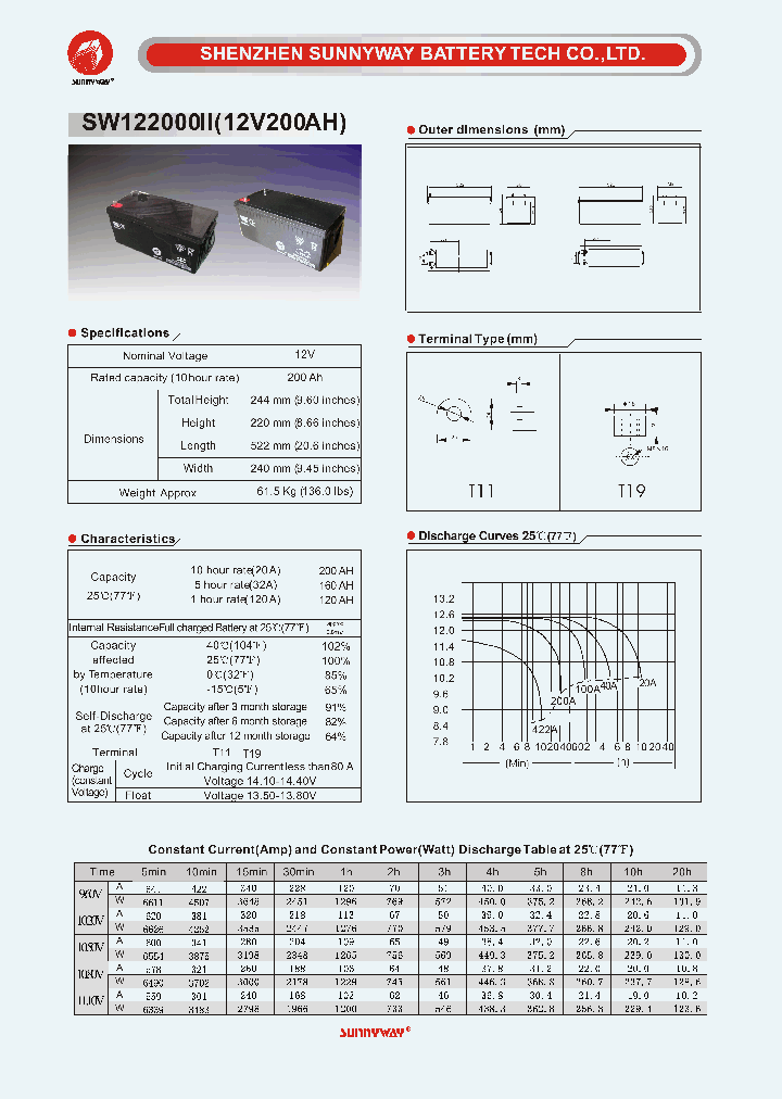 SW122000II_6973598.PDF Datasheet