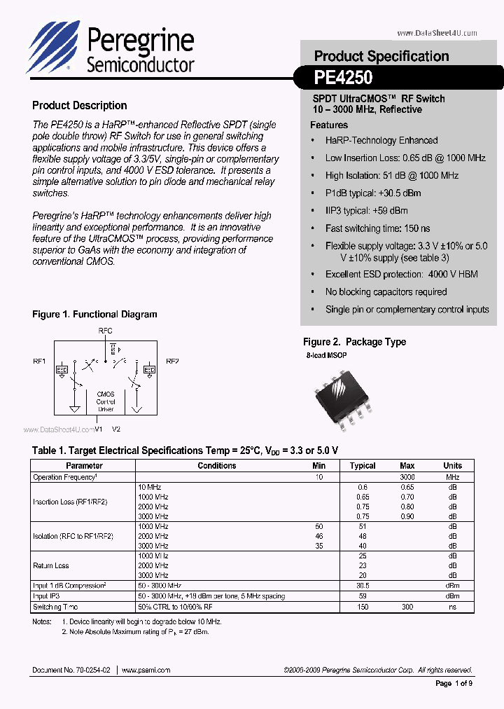PE4250_6977096.PDF Datasheet