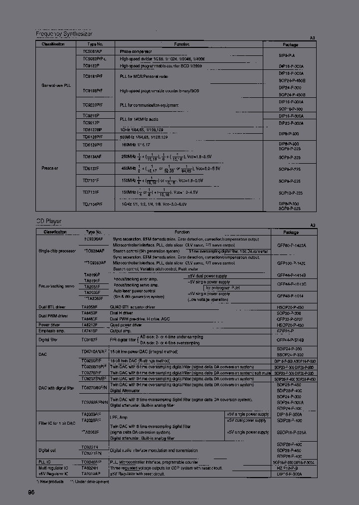 TMPZ84C810AF-8_7004911.PDF Datasheet