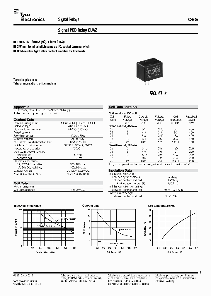 3-1419145-9_7036497.PDF Datasheet