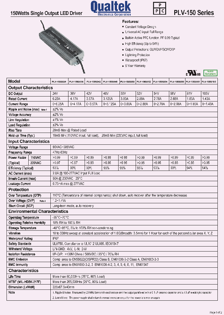 PLV-150S081_7059699.PDF Datasheet