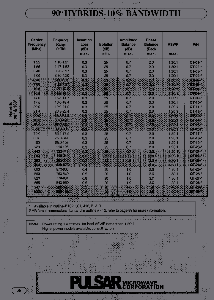 QT-04-412_7085599.PDF Datasheet