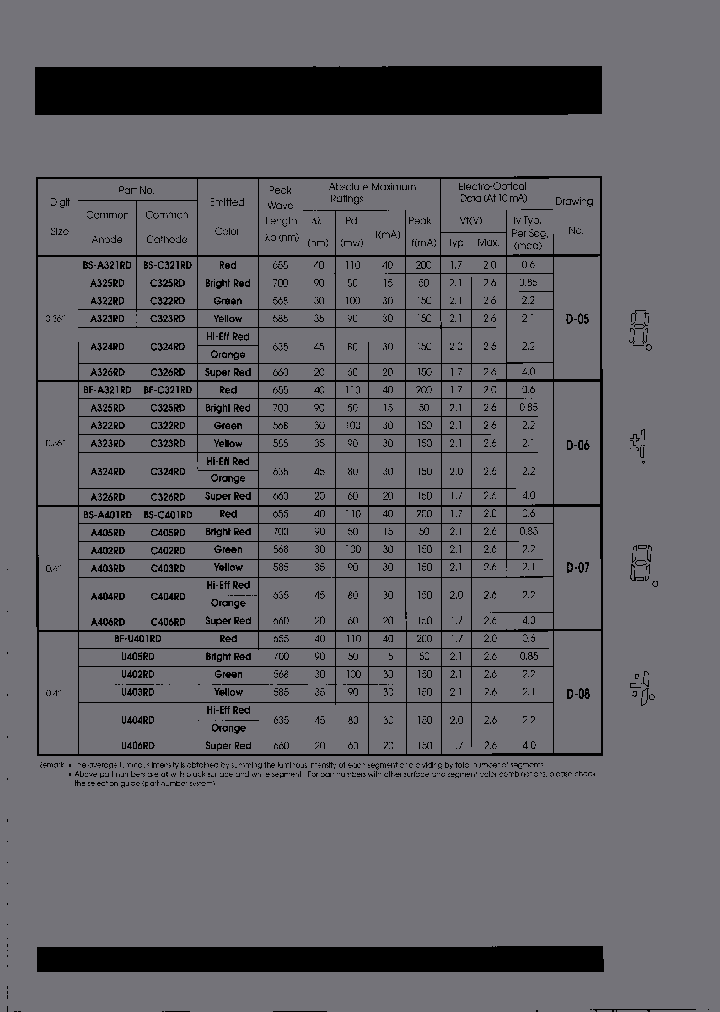 BF-U405RD_7096069.PDF Datasheet