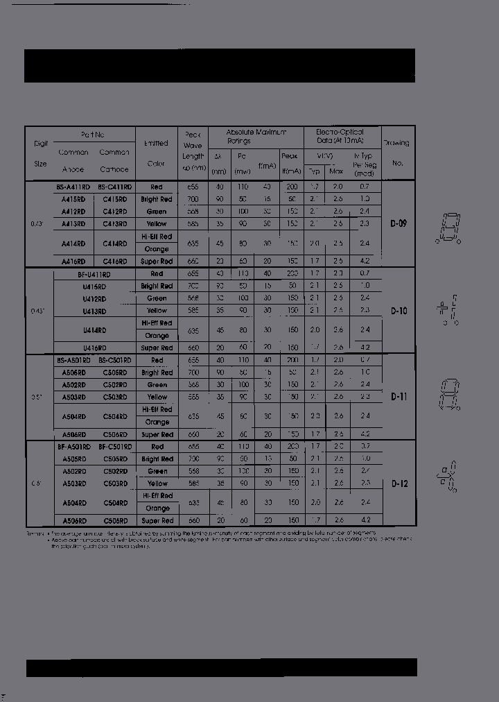 BF-C501RI_7155272.PDF Datasheet