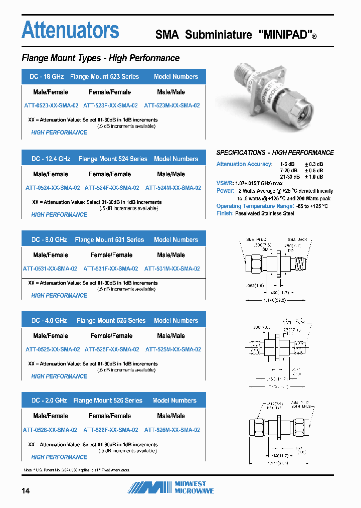 ATT-524F-01-SMA-02_7167689.PDF Datasheet