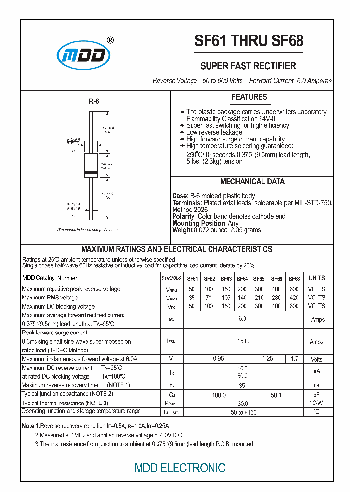 SF66_7192823.PDF Datasheet