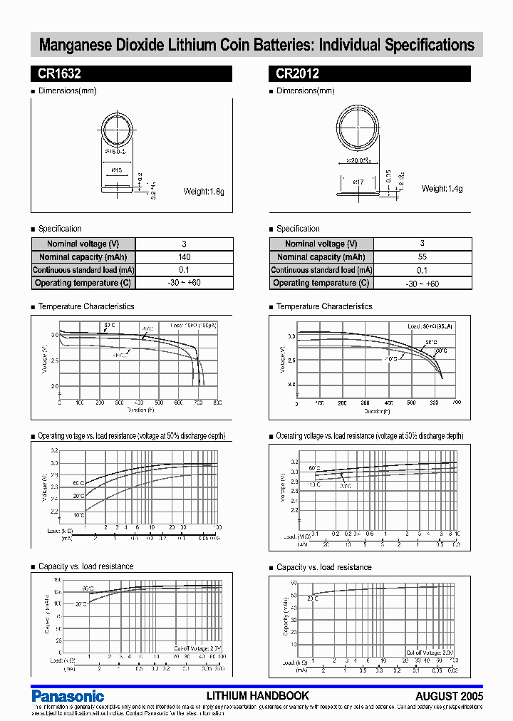 CR-1632_7198750.PDF Datasheet