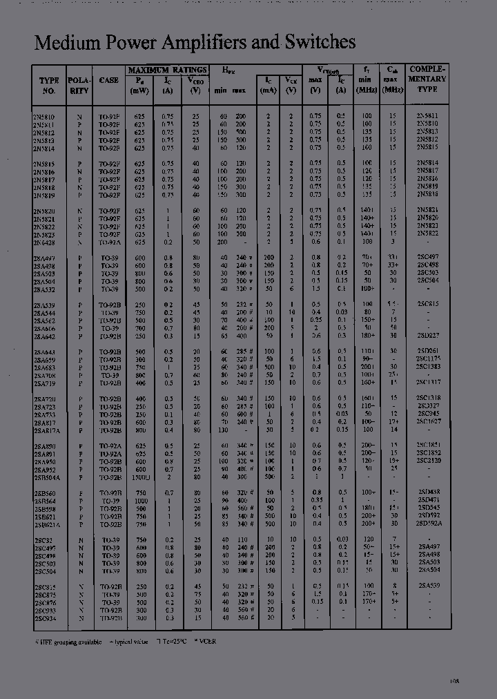 2SA719_7202867.PDF Datasheet