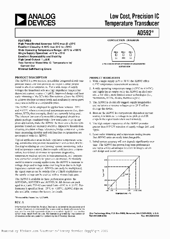 AD592ACHIPS_7219589.PDF Datasheet