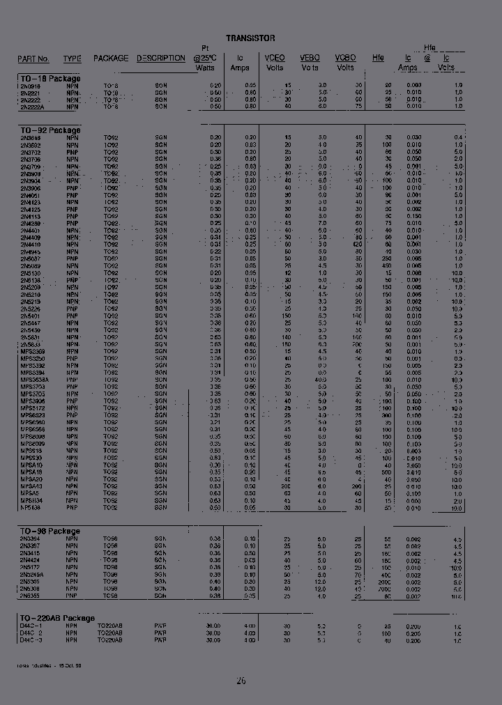 MPS3250_7220857.PDF Datasheet