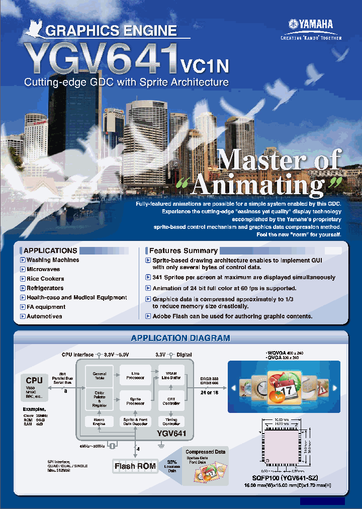 YGV641_7222913.PDF Datasheet