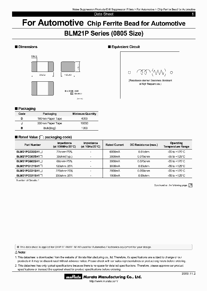 BLM21PG600SH1B_7229051.PDF Datasheet