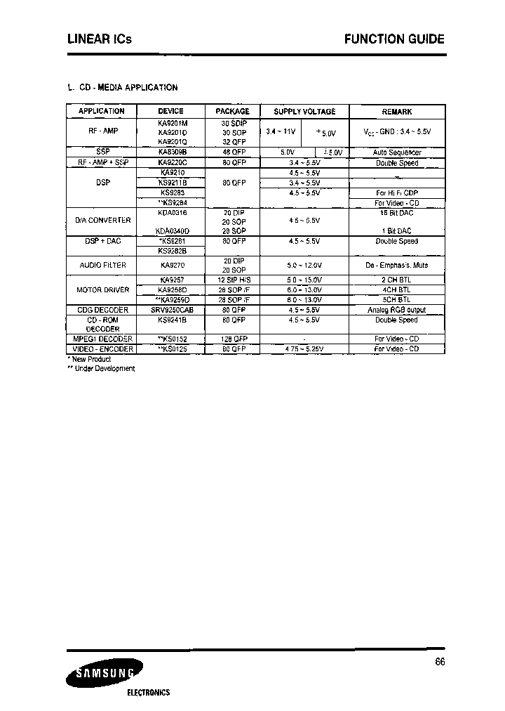SRV9250CAB_7233894.PDF Datasheet