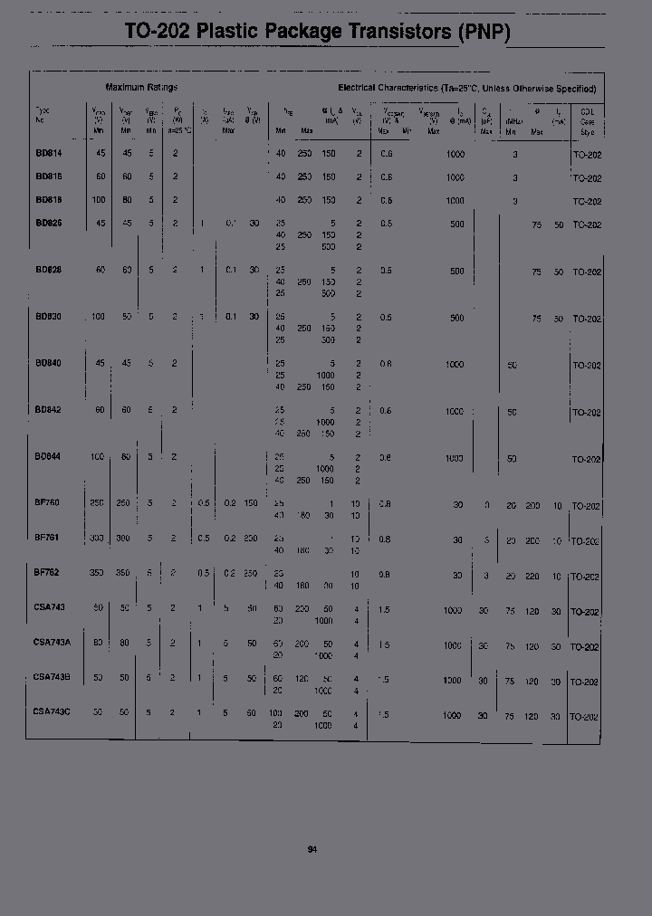 BD818_7235133.PDF Datasheet