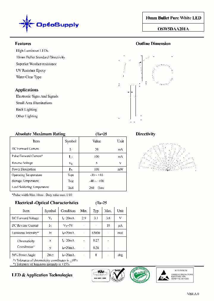OSW5DAA201A_7235614.PDF Datasheet