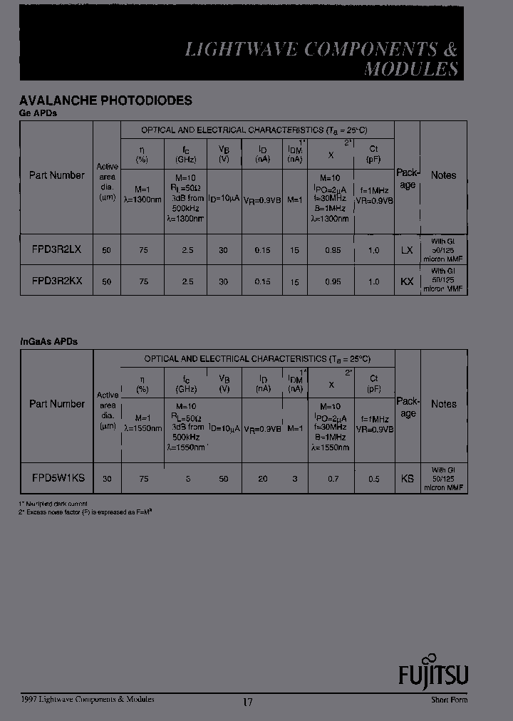 FPD5W1KS_7235991.PDF Datasheet