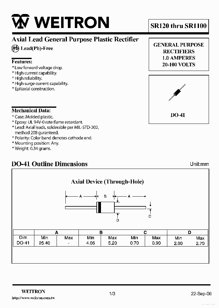 SR130_7244207.PDF Datasheet