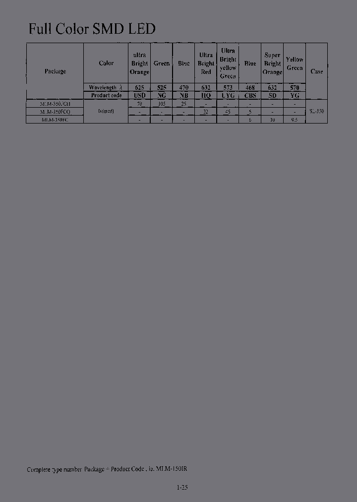 MLM-350FC_7245900.PDF Datasheet