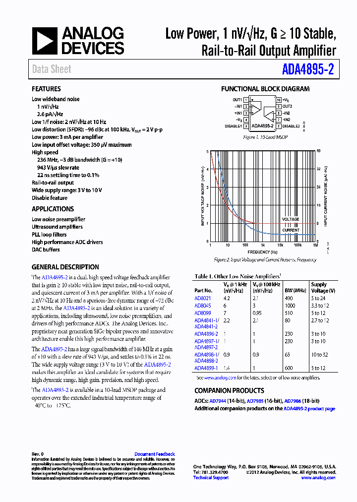 AD8021_7253949.PDF Datasheet