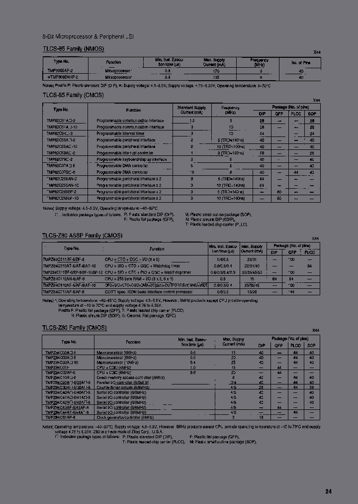 TMPZ84C011BF-6_7260154.PDF Datasheet