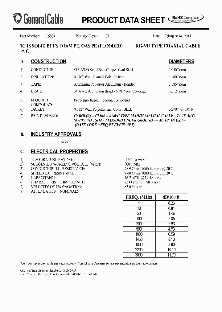 C5804_7260151.PDF Datasheet