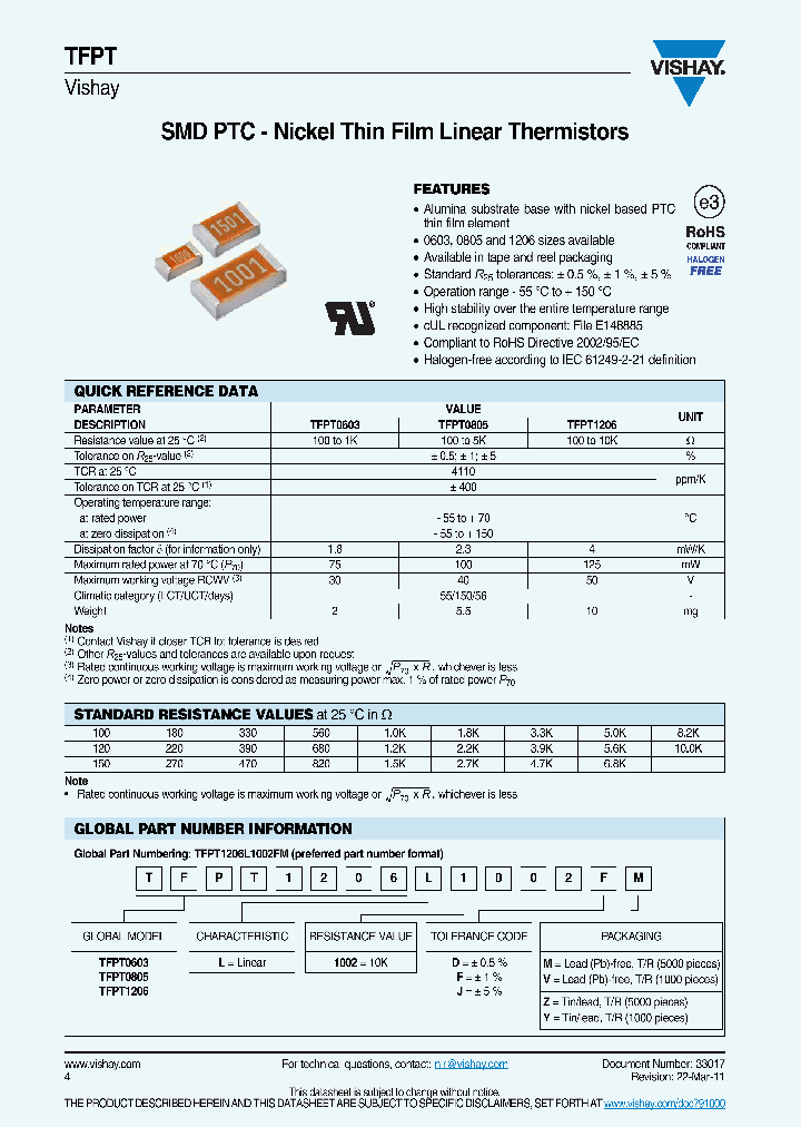TFPT0603_7263411.PDF Datasheet