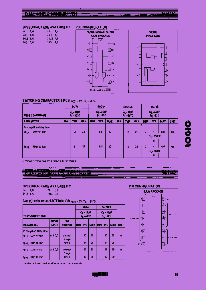 N7446AB_7278237.PDF Datasheet