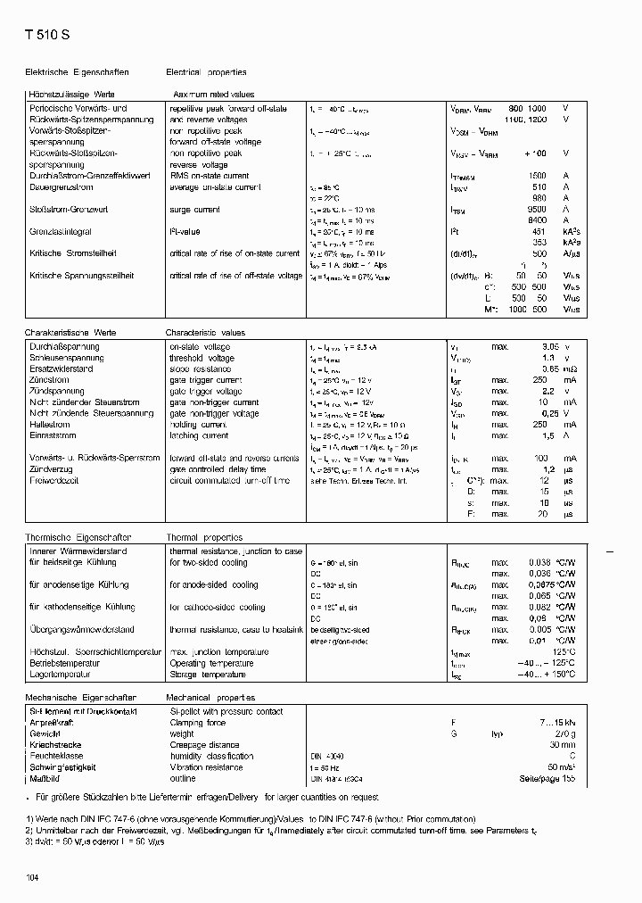 T510S12TCL_7286830.PDF Datasheet