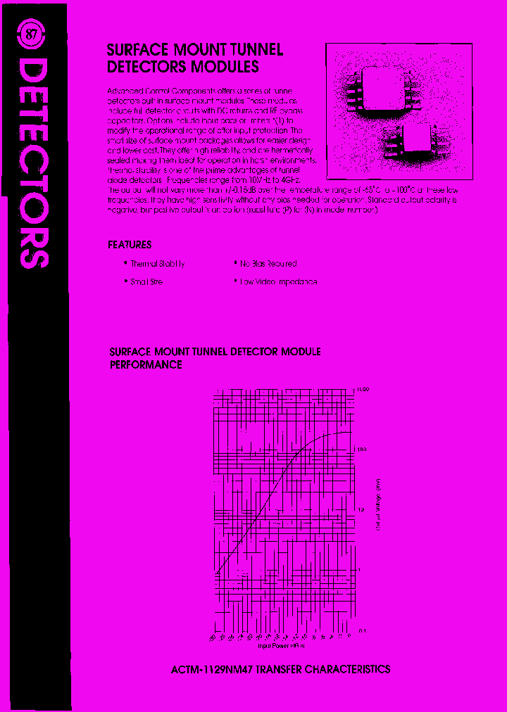 ACTM-1129PM47_7289562.PDF Datasheet
