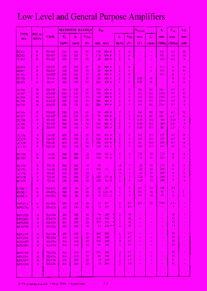 BCY59_7306119.PDF Datasheet