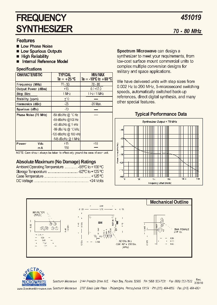 451019_7321180.PDF Datasheet