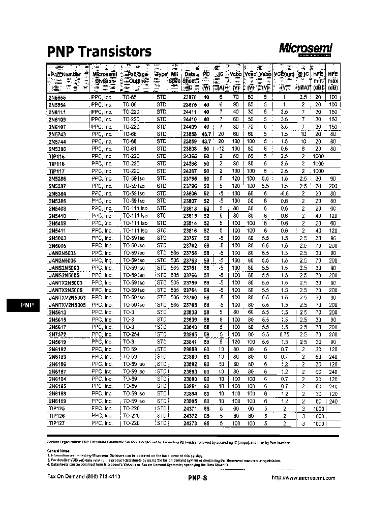 2N5410_7334487.PDF Datasheet